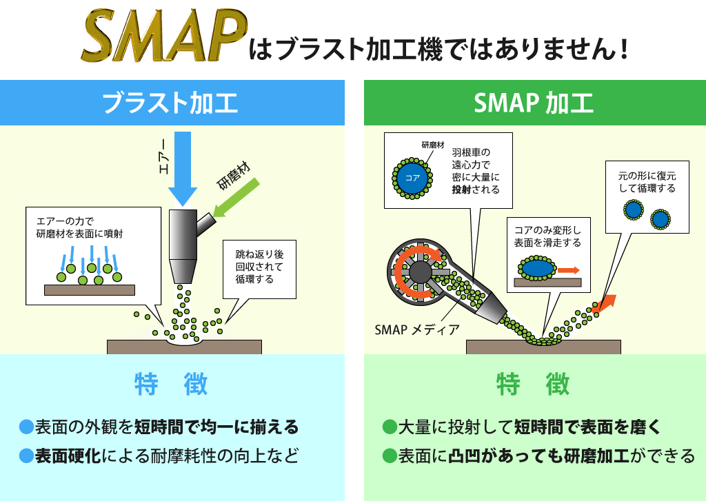 SMAPはブラスト加工機ではありません！